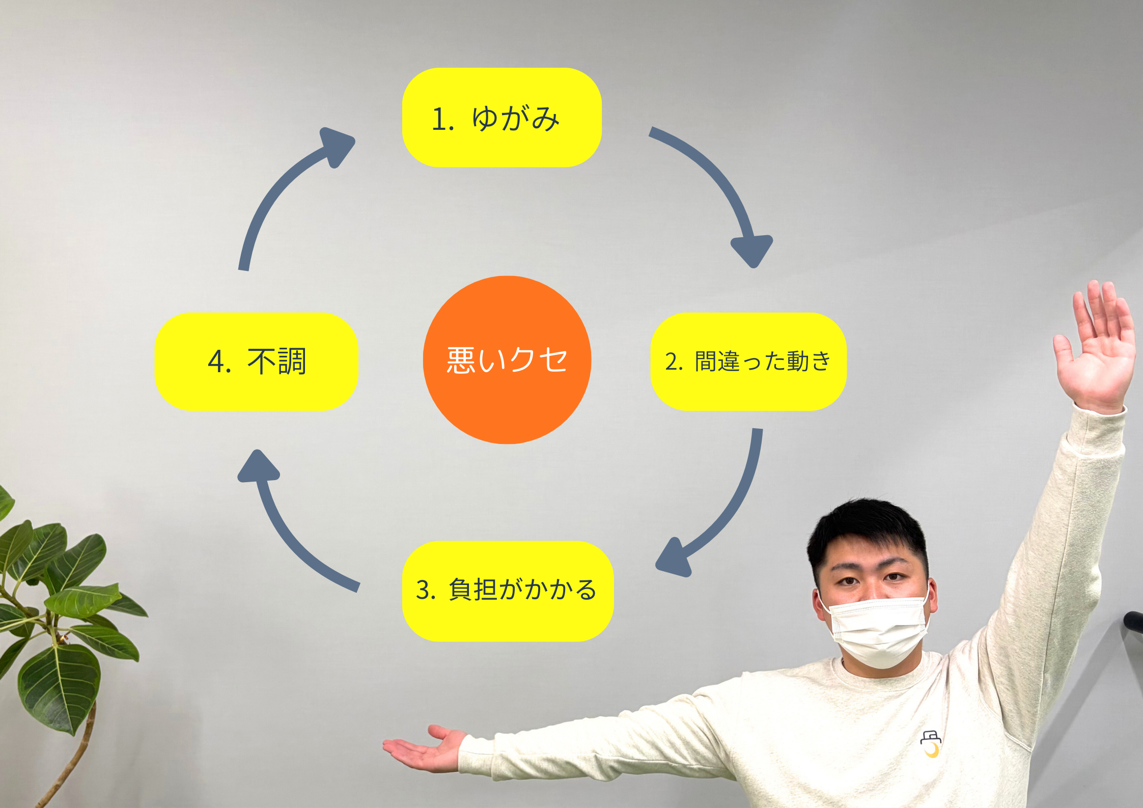 青 シンプル ポーターのファイブフォース分析チャート（ポスター (横)）のコピー.zip - 1 (1)
